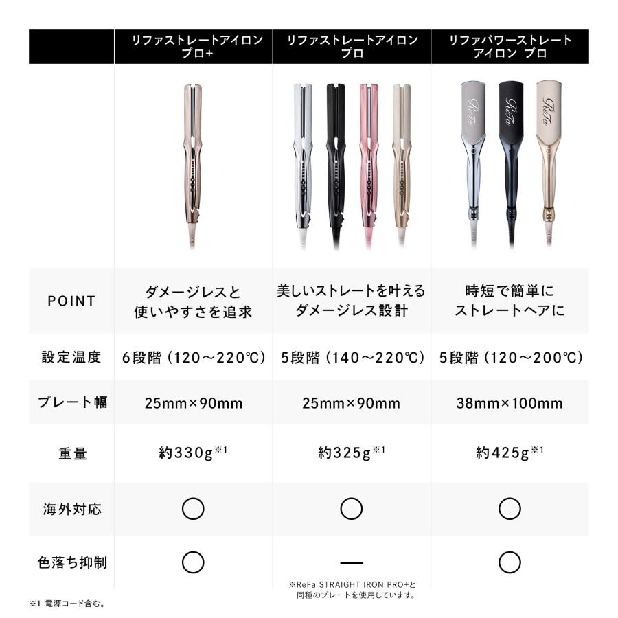 新品未使用 リファ 最新モデル パワーストレートヘアアイロン ReFa（リファ） 【ReFa 最新 ヘアアイロン ！】 リファパワー