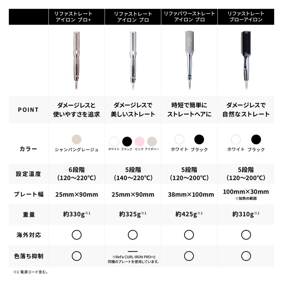 ReFa（リファ） 【ReFa 最新 ヘアアイロン ！】 リファパワー