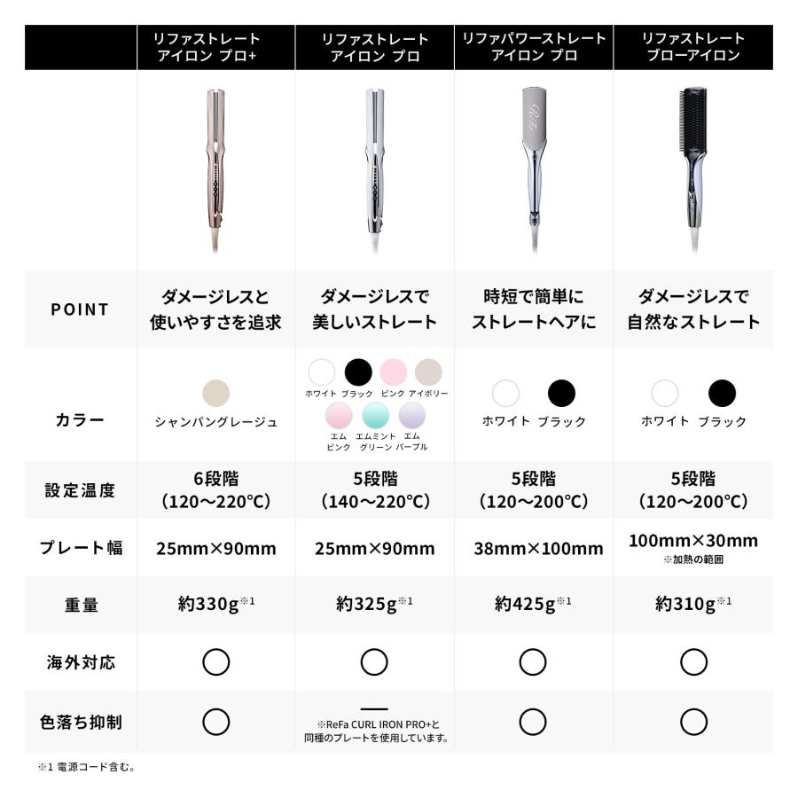 ReFa（リファ） 【ReFa 最新 ヘアアイロン ！】 リファパワー