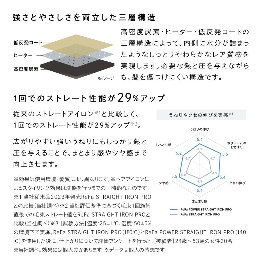 ReFa リファパワーストレートアイロン プロ + 延長保証書 セット
