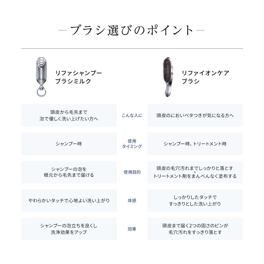ReFa（リファ） ○たっぷりの泡で頭皮すっきり！○リファシャンプー