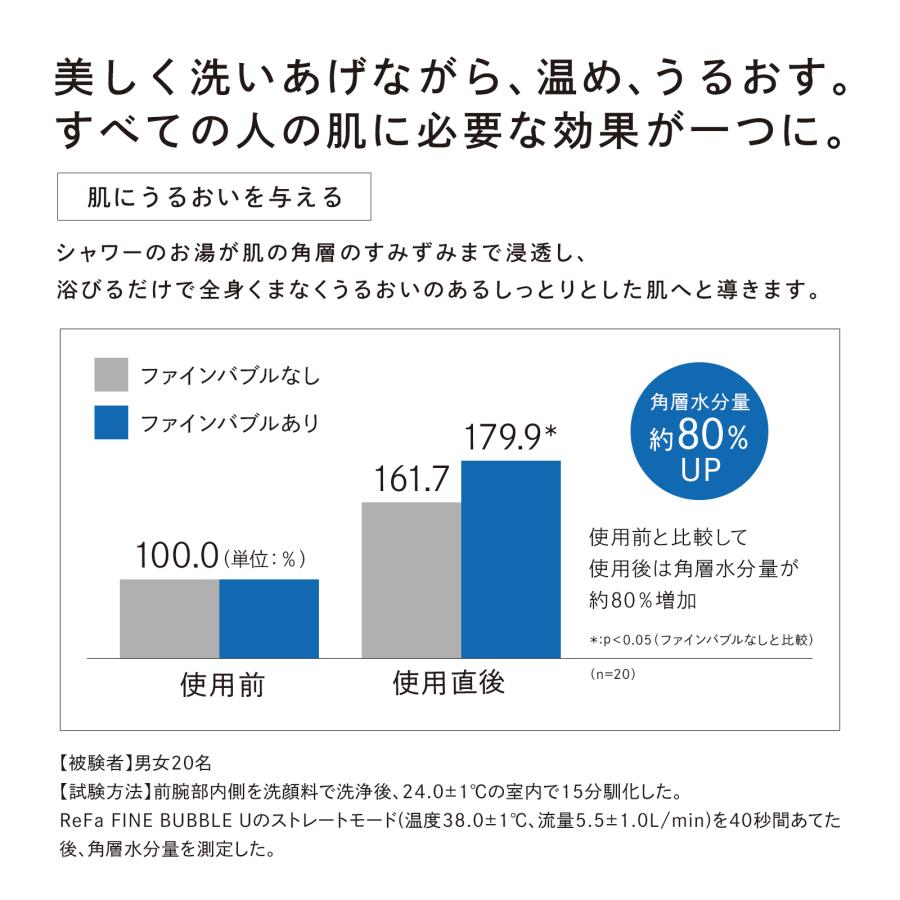 【リファ最新シャワー！】リファファインバブル U 5年延長保証 延長保証書付き FBU ReFa シャワー シャワーヘッド ホワイト シルバー FBUS｜mtgec｜14