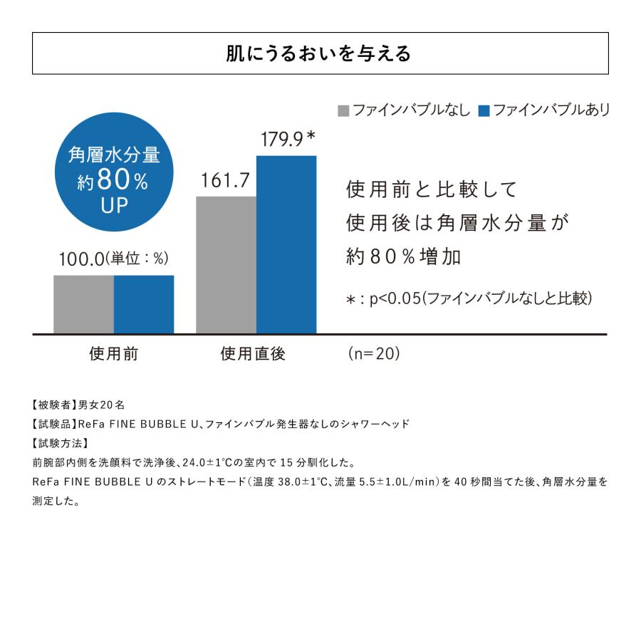ReFa（リファ） ○リファのシャワー ブラックモデル！○リファファイン