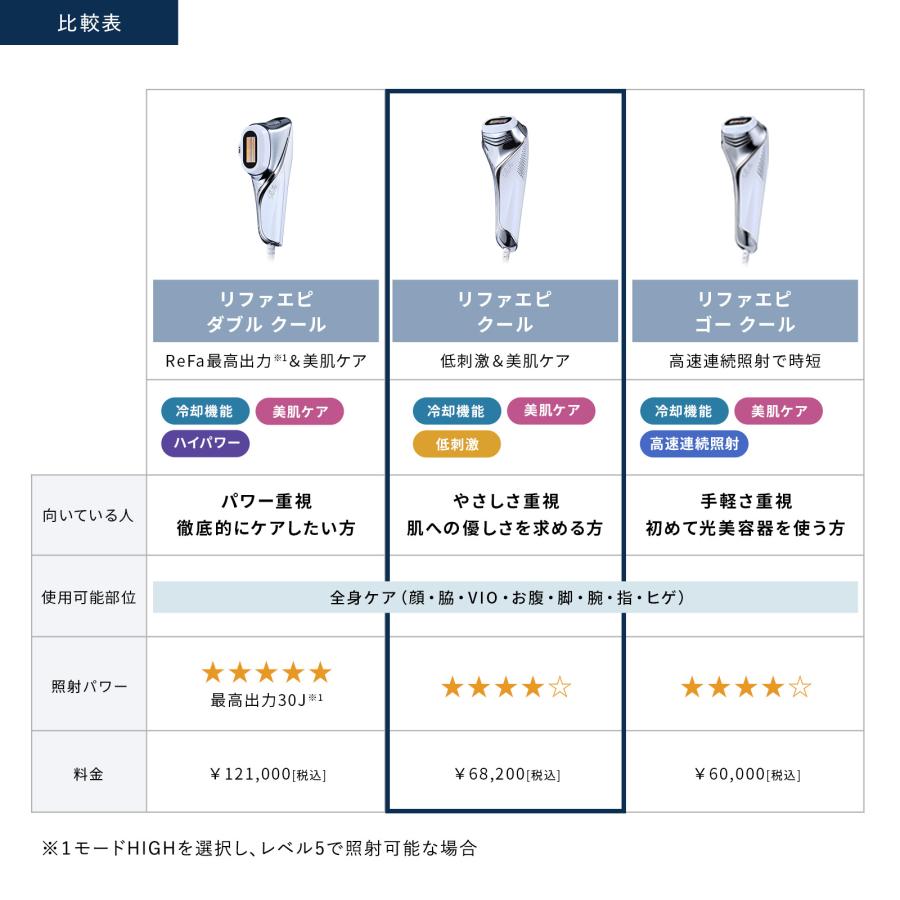 ReFa（リファ） ○公式ストア○ エピ クール 光美容器 公式 ムダ毛
