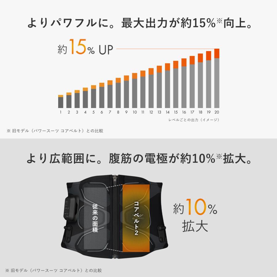 SIXPAD（シックスパッド） コアベルト2 ＋ 延長保証書 セット