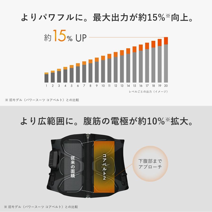 SIXPAD（シックスパッド） コアベルト2 ＋ 延長保証書 セット