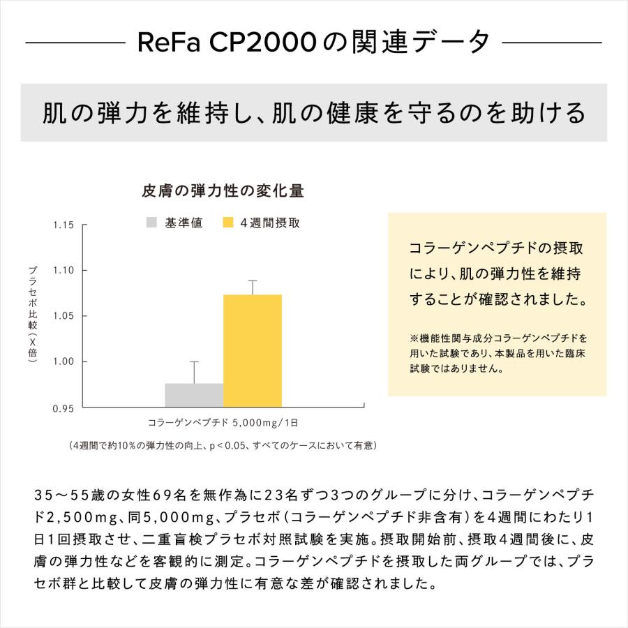リファハリキープコラーゲン ReFa 機能性表示食品 人工甘味料不使用 公式 インナードリンク drs HKC_5
