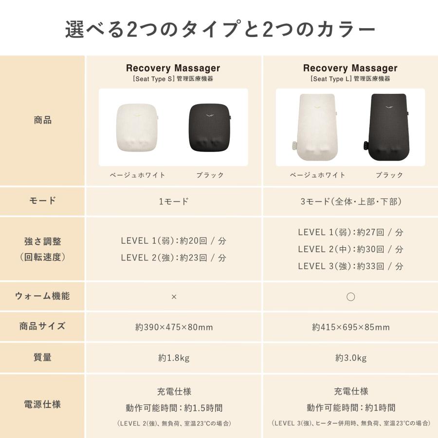 SIXPAD（シックスパッド） ＼新商品／シックスパッド リカバリー