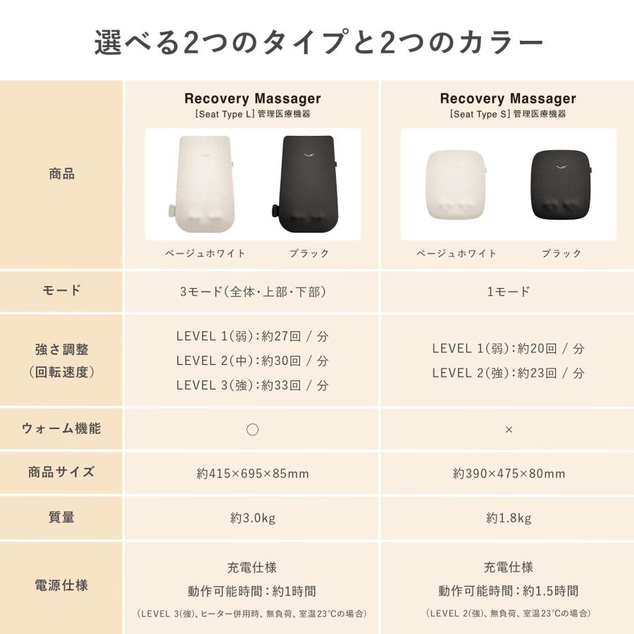 SIXPAD（シックスパッド） ＼新商品／ シックスパッド リカバリー