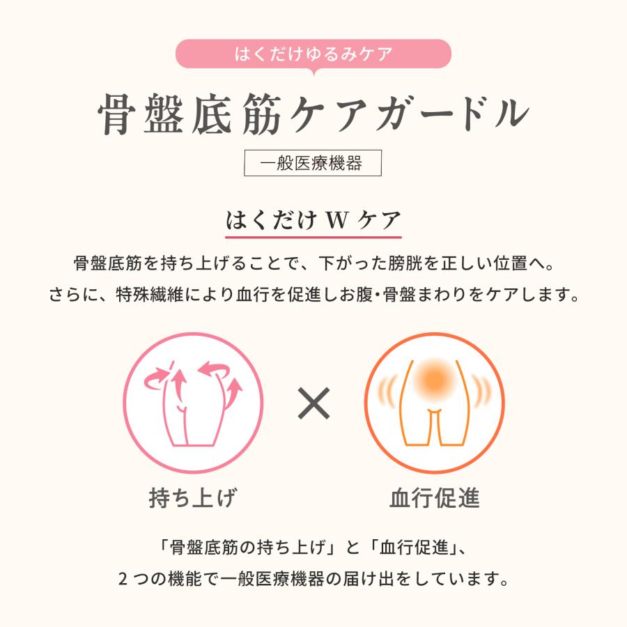 SIXPAD（シックスパッド） ○SIXPAD公式ストア○ 骨盤底筋ケアガードル