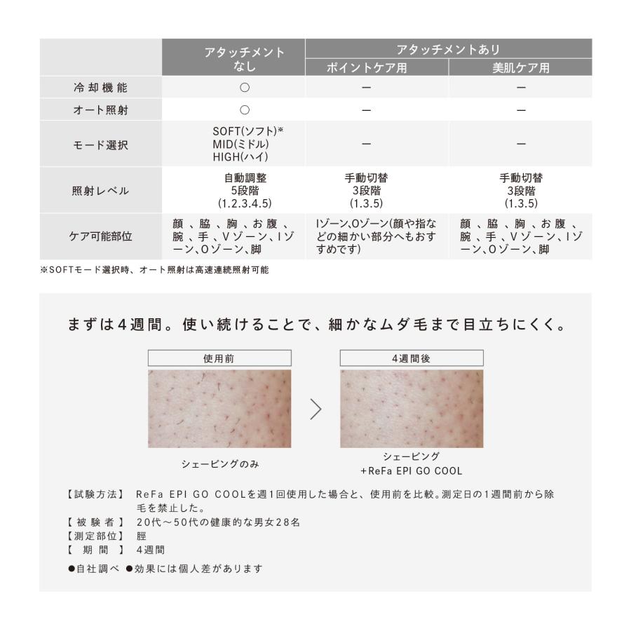 ReFa（リファ） リファエピ ゴー クール & 延長保証書 セット