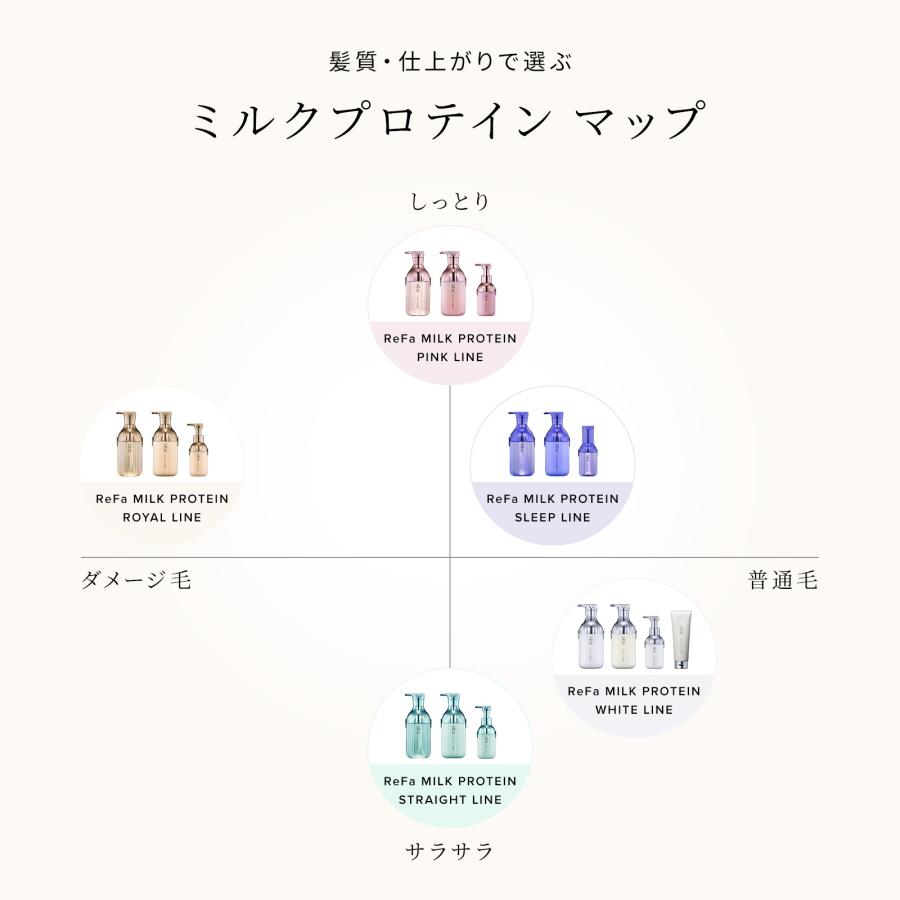 ReFa（リファ） リファミルクプロテインピンク ヘアケアギフトセット