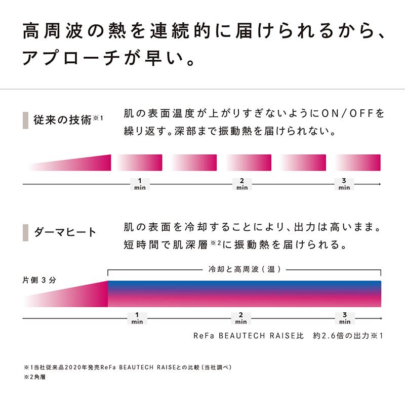ReFa \ReFa美顔器/ リファ ダーマヒート 家庭用 温 冷 美顔器 ReFa \ReFa美顔器/ リファ ダーマヒート 家庭用 温 冷 美顔器