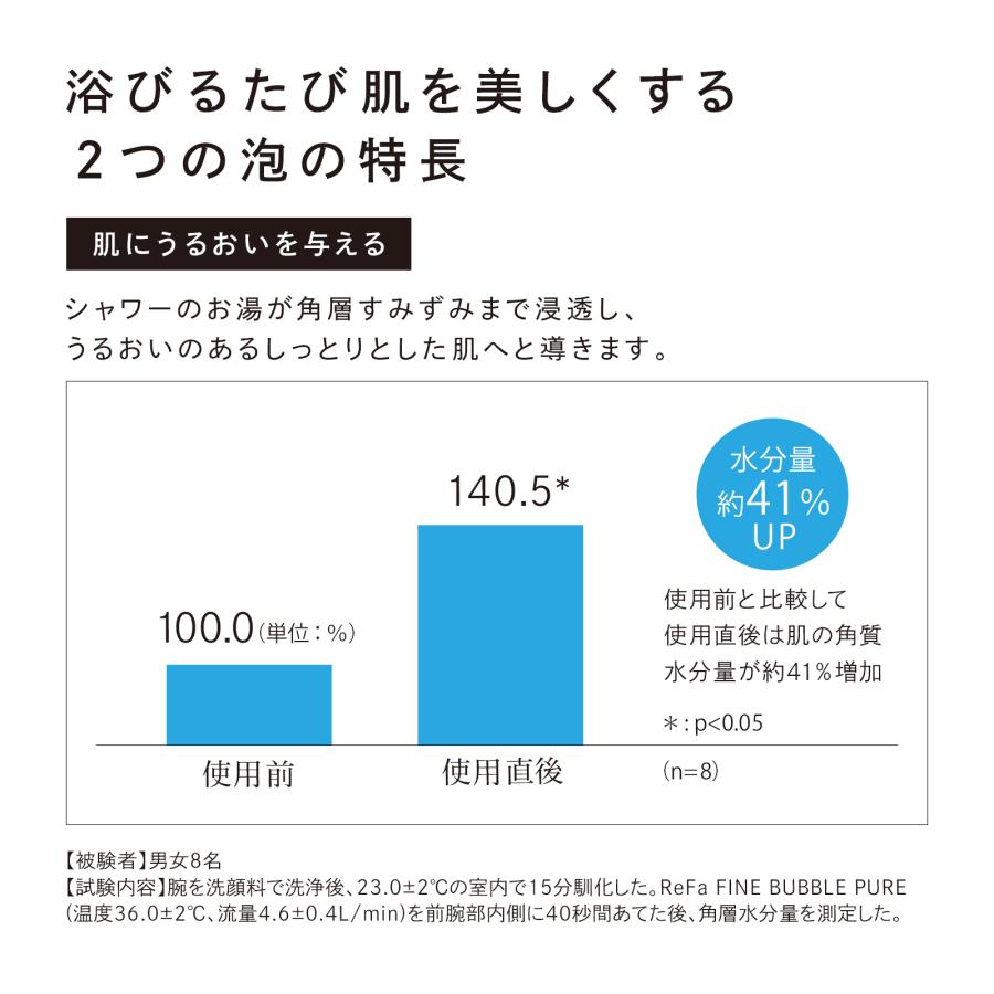 【延長保証書付き】リファファインバブル ピュア（ホワイト）＋ リファピュアカートリッジ & 延長保証書 セット FBPS｜mtgec｜10