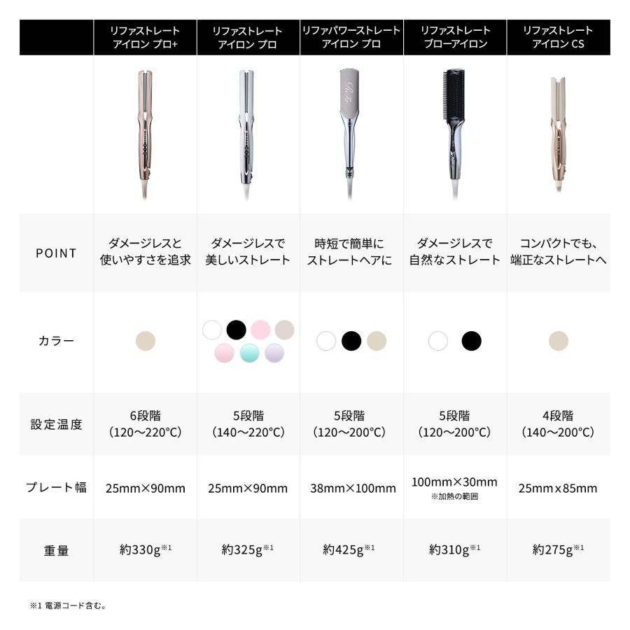 ReFa（リファ） 【ReFa 新商品】リファストレートアイロン CS 公式