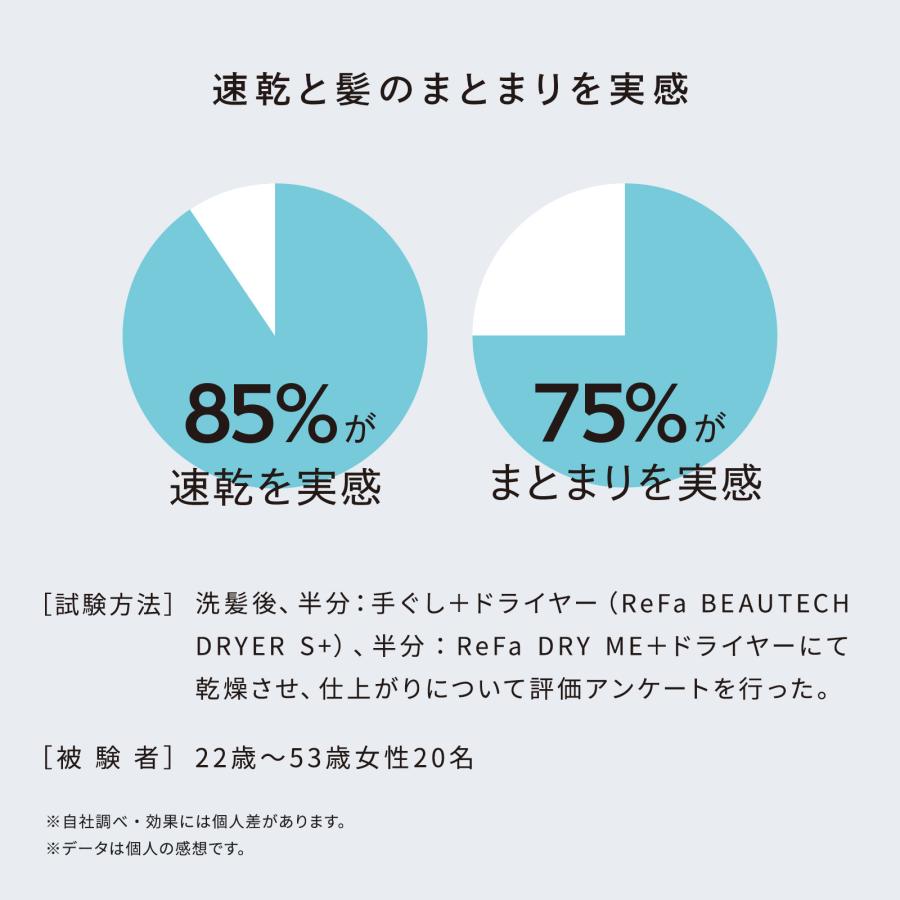 ReFa（リファ） 【ReFaギフトラッピングセット 】リファドライミー PWS