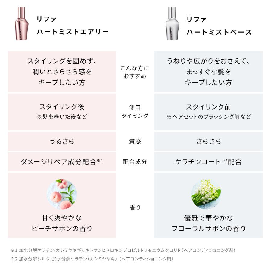ReFa（リファ） 【ReFaギフトラッピングセット】リファハートブラシ