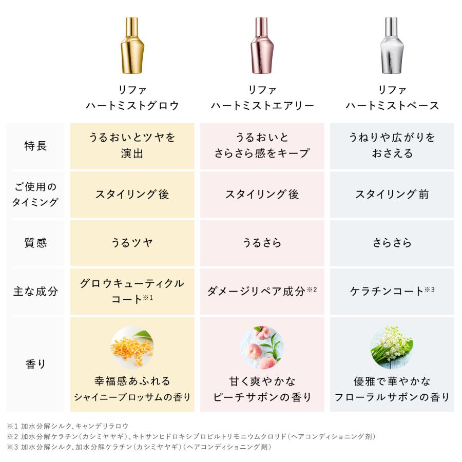 ReFa（リファ） 【ReFaギフトラッピングセット】リファハートブラシ