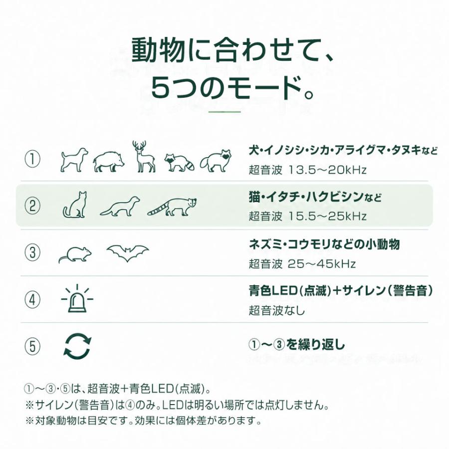 単品/1台】3面式 広範囲 超音波 アニマルバスターズ アシュラ2 動物