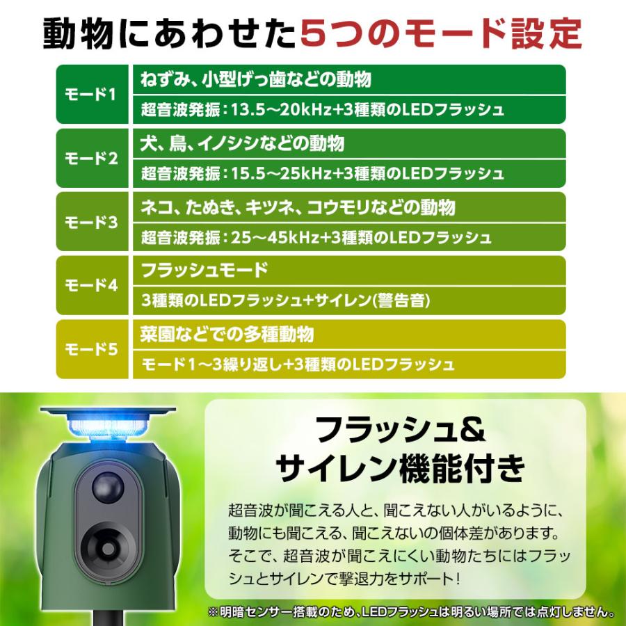 単品/1台】3面式 広範囲 猫よけ対策 超音波 アニマルバスターズ