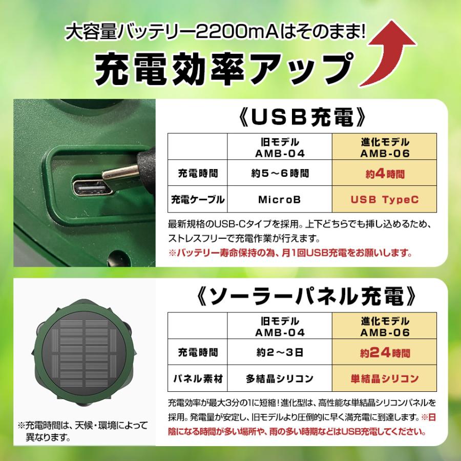 単品/1台】3面式 広範囲 猫よけ対策 超音波 アニマルバスターズ