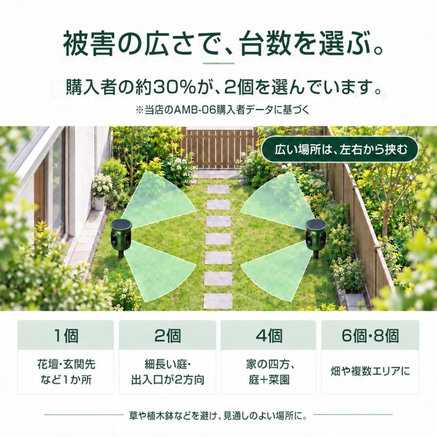 単品/1台】3面式 広範囲 超音波 アニマルバスターズ アシュラ2 動物