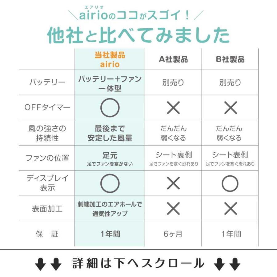 ベビー クールシート ファンシート ベビーカー ファン付きシート 保冷剤 暑さ対策 airio エアリオ ひんやりの画像