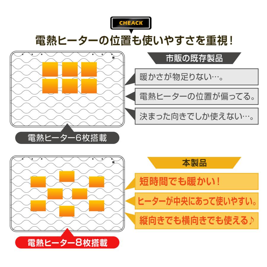 電気ブランケット ヒーターブランケット USB ひざ掛け 大判 120×190cm ホットブランケット 電熱 電気毛布 車中泊 アウトドア キャンプ｜mtkshop｜17