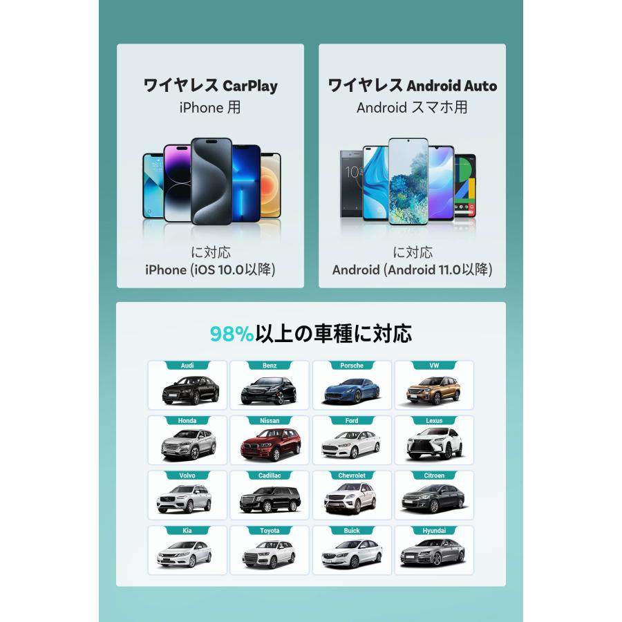 ottocast オットキャスト Mini ワイヤレスCarPlay&Android Auto
