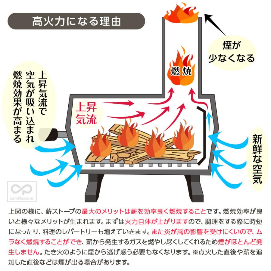 【煙突付き】コンパクト 薪ストーブ キャンプ アウトドア ソロ ファミリー ベランピング ロケットストーブ おしゃれ 小型 収納ケース｜mtkshop｜13