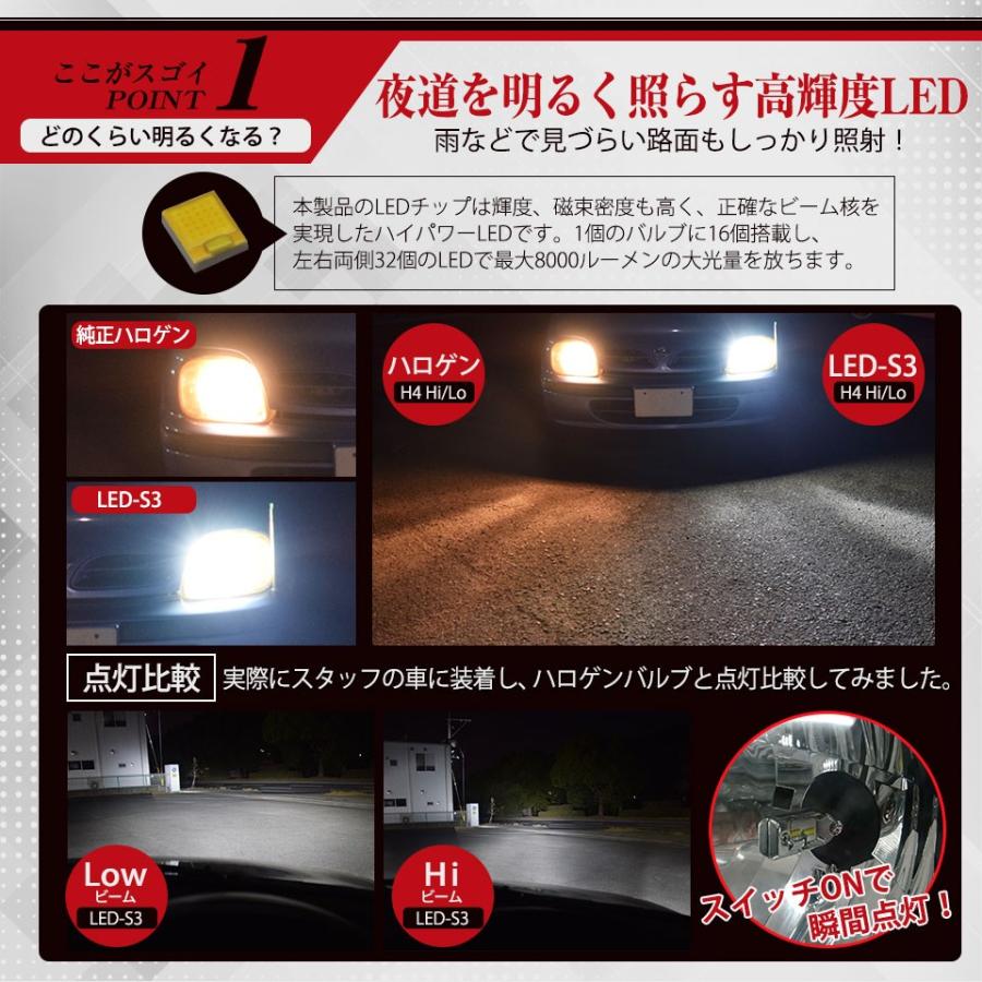 Ledヘッドライト フォグランプ 8000lm 6500k 12v 24v対応 車検対応 Led S3 Led S3 Mtkshop 通販 Yahoo ショッピング