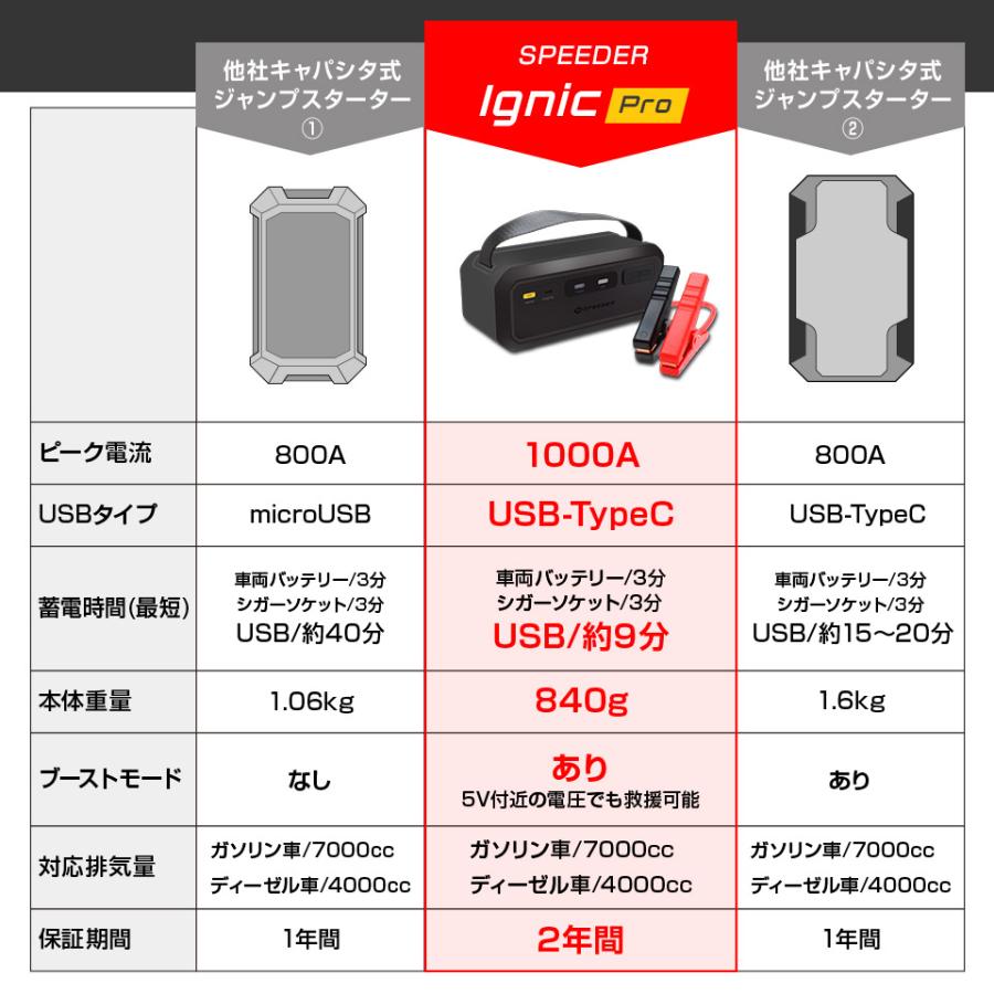 2年保証 スーパーキャパシタ搭載 ジャンプスターター Ignic Pro