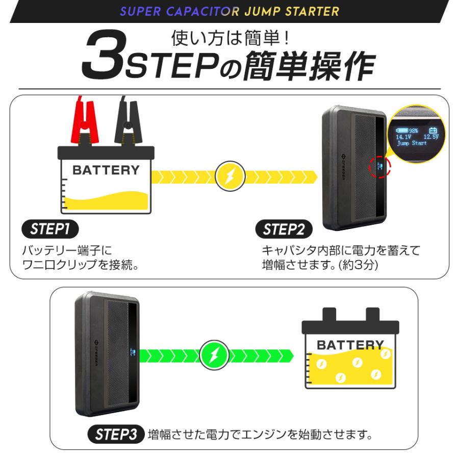 2年保証 スーパーキャパシタ搭載 ジャンプスターター 12V チャージャー