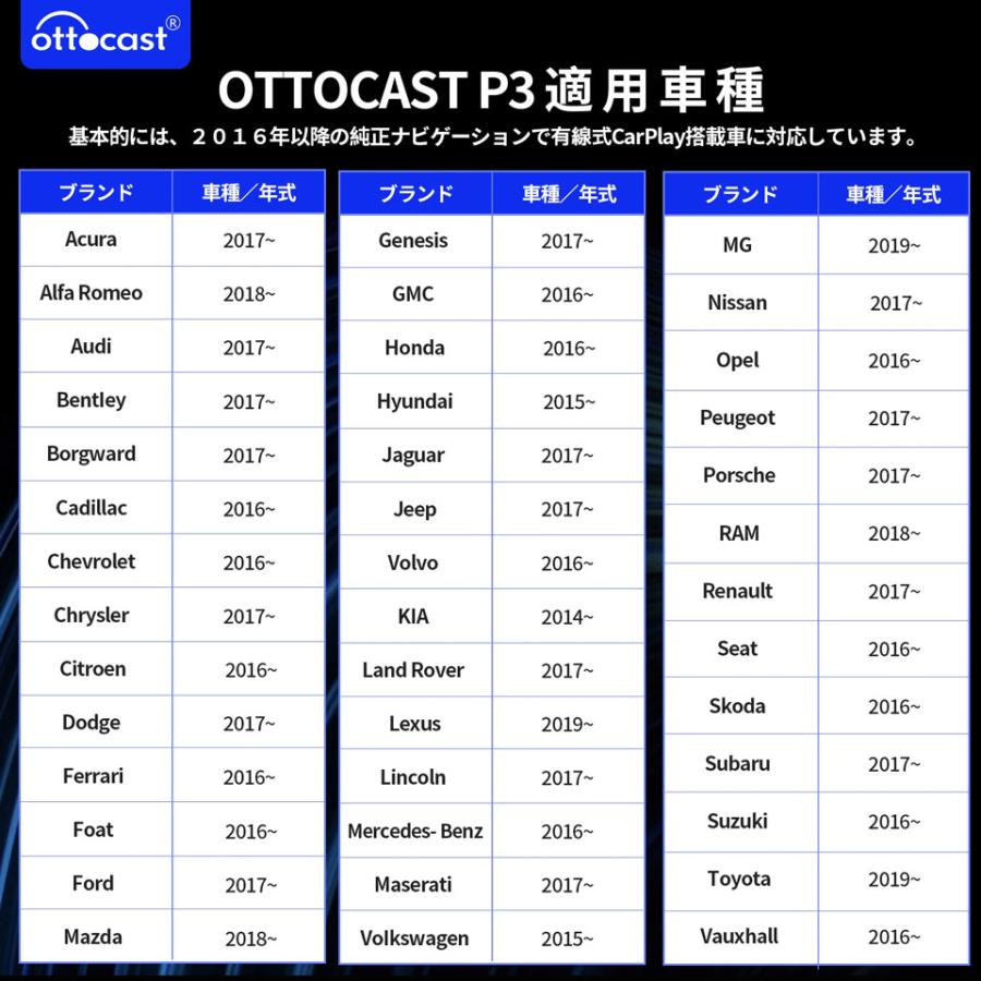 ottocast 【正規代理店】オットキャスト P3 Otto Aibox picasou3 ottocast 【正規代理店】オットキャスト P3 Otto Aibox picasou3
