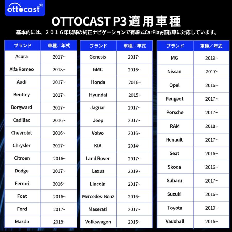 【正規代理店】オットキャスト ottocast Otto Aibox P3 carplay AndroidAuto nanoSIM対応 カーナビ｜mtkshop｜20