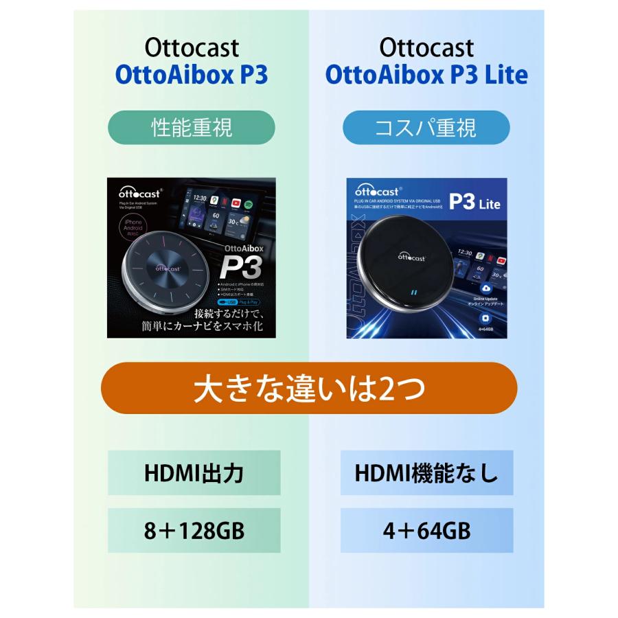 ottocast 【正規代理店】 オットキャスト Otto Aibox P3 Lite ottocast 【正規代理店】 オットキャスト Otto Aibox P3 Lite