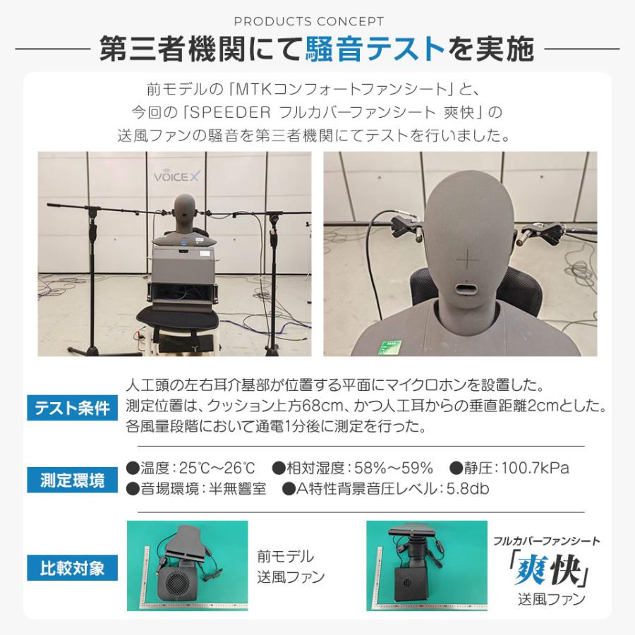 2026年新型発売 SPEEDER フルカバーファンシート 爽快 車載用 クール