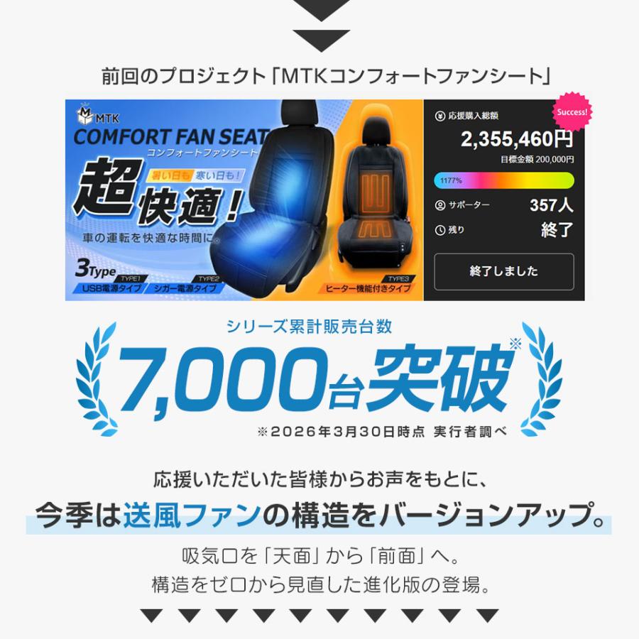 予約販売 8月下旬】2026年新型発売 SPEEDER フルカバーファンシート