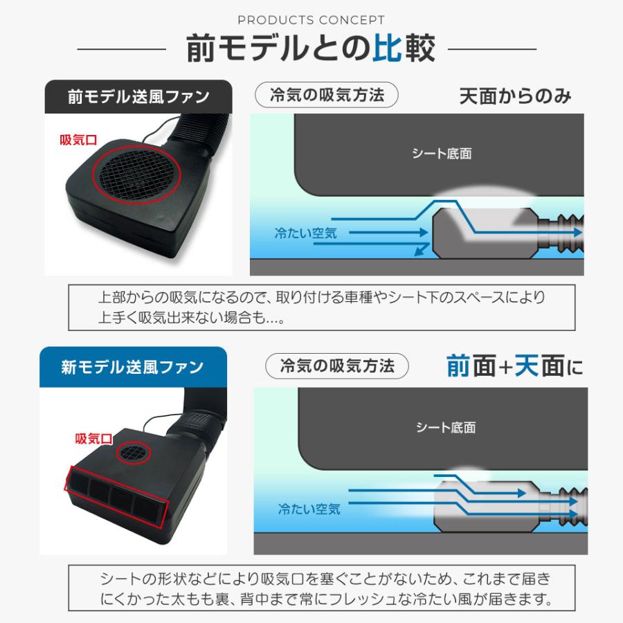 2026年新型発売 SPEEDER フルカバーファンシート 爽快 車載用 クール