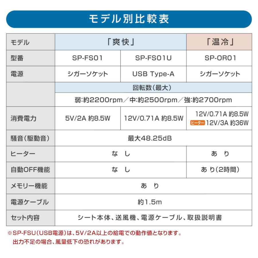 2026年新型発売 SPEEDER ハイブリッド温冷シート 車載用 クールシート