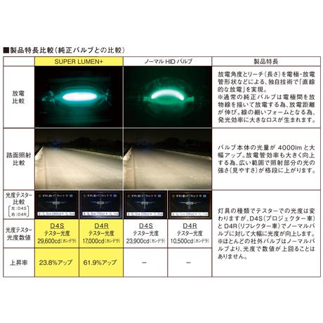 新品未使用★純正HID交換用バルブD4S/R共通 RGH-RB850 RACING GEAR RG 純正HID交換用バルブ D4S/R共通 SUPER LUMEN+