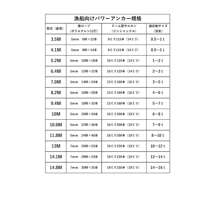 シーアンカー(三谷)漁船用パワーアンカー10.6M(大型船用シー シーアンカー(三谷)漁船用パワーアンカー10.6M(大型船用シー