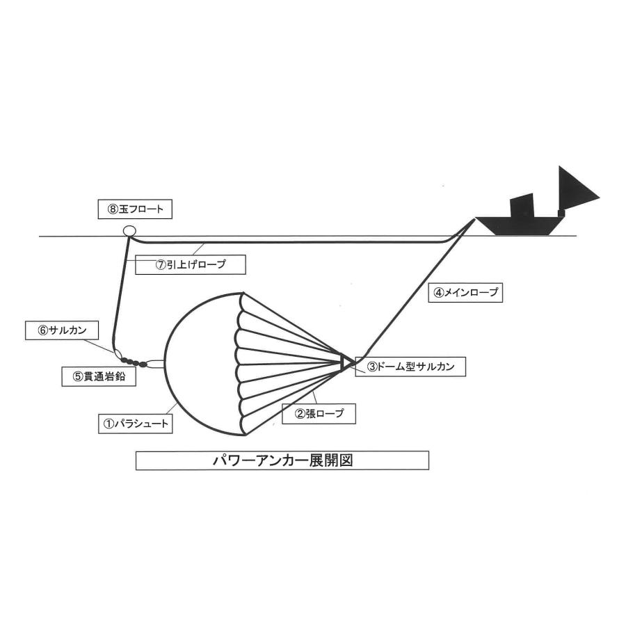 シーアンカー（三谷）漁船用パワーアンカー5.2M・（大型シーアンカー