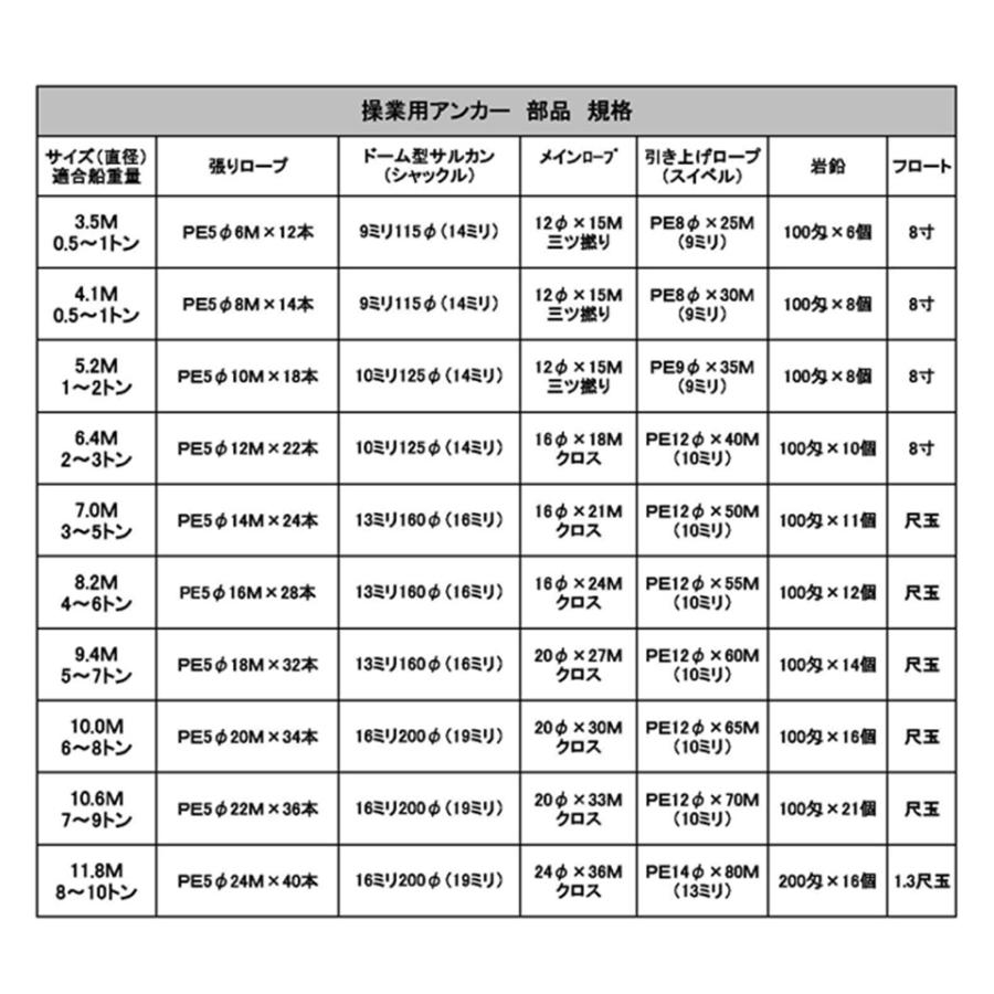 （三谷）漁船用パワーアンカー5. 2Ｍフルセット・（大型シーアンカー）1〜2 トンクラス（受注生産）_9