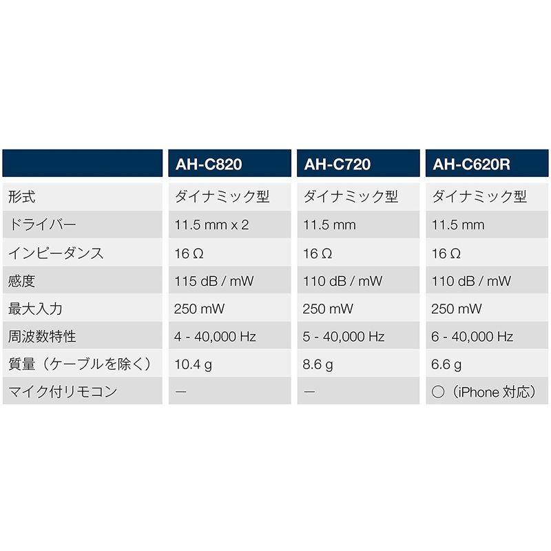 激安スプリング デノン Denon AH-C720 イヤホン カナル型 ハイレゾ対応 ダイナミック型 ブラック AH-C720BKEM