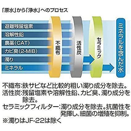 LIXIL リクシル INAX 交換用浄水器カートリッジ [JF-22] 15+2物質 高塩素除去タイプ 1個入り正規品｜mtshoukai2｜03