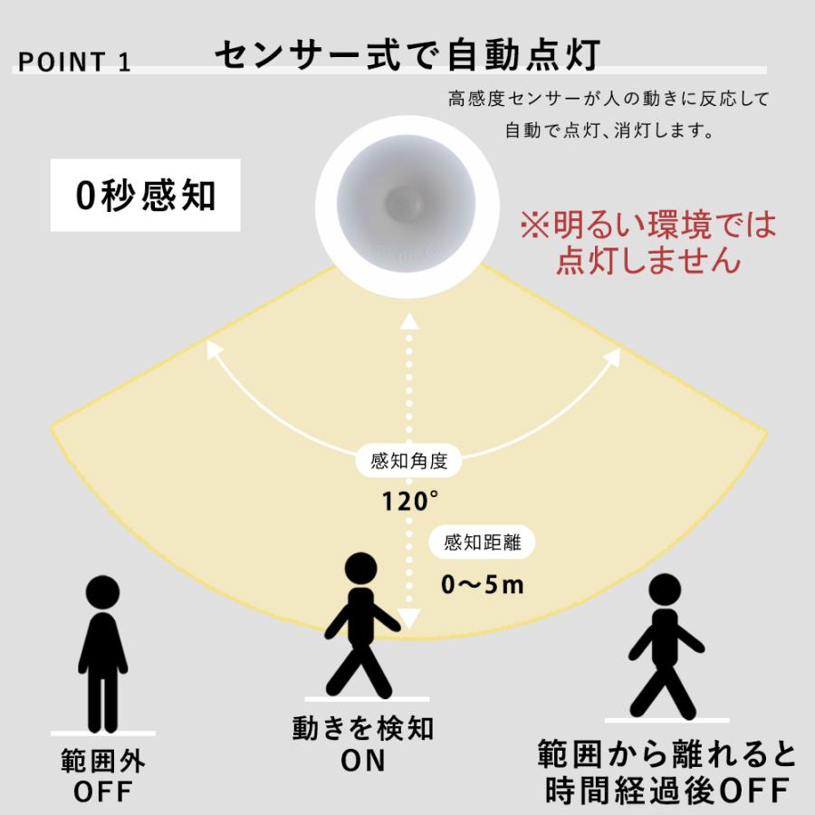 センサーライト 室内 人感センサーライト コンセント フットライト 足元灯 常夜灯 自動点灯 小型 LED 屋内 廊下 玄関 トイレ｜mu-ra｜05