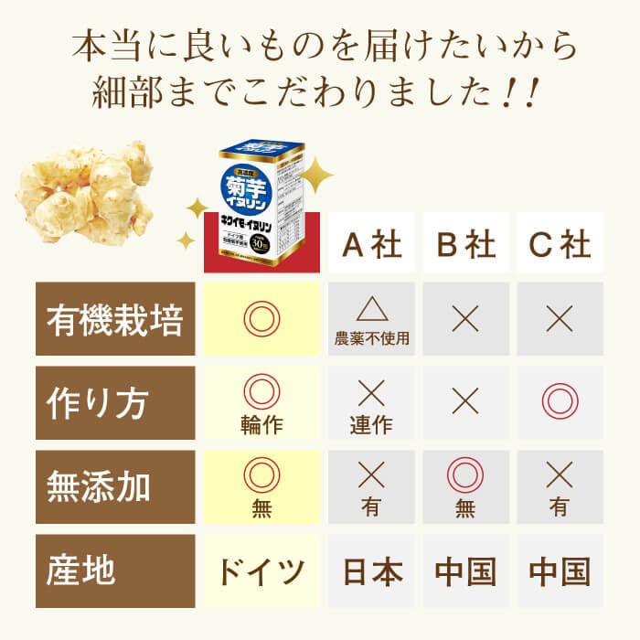 送料無料 高濃度 菊芋 イヌリン ドイツ産 ユウキ菊 使用 30包 顆粒