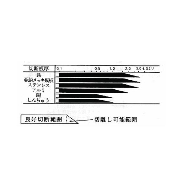 makita/マキタ AP101 エアプラズマ切断機 : 無限堂あいちヤフー