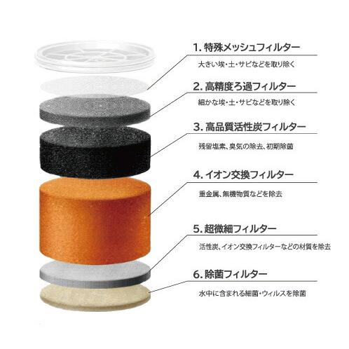 浄水フィルター zeroliquid ゼロリキッド ZEROフィルター(ZERO 浄水フィルター zeroliquid ゼロリキッド ZEROフィルター(ZERO